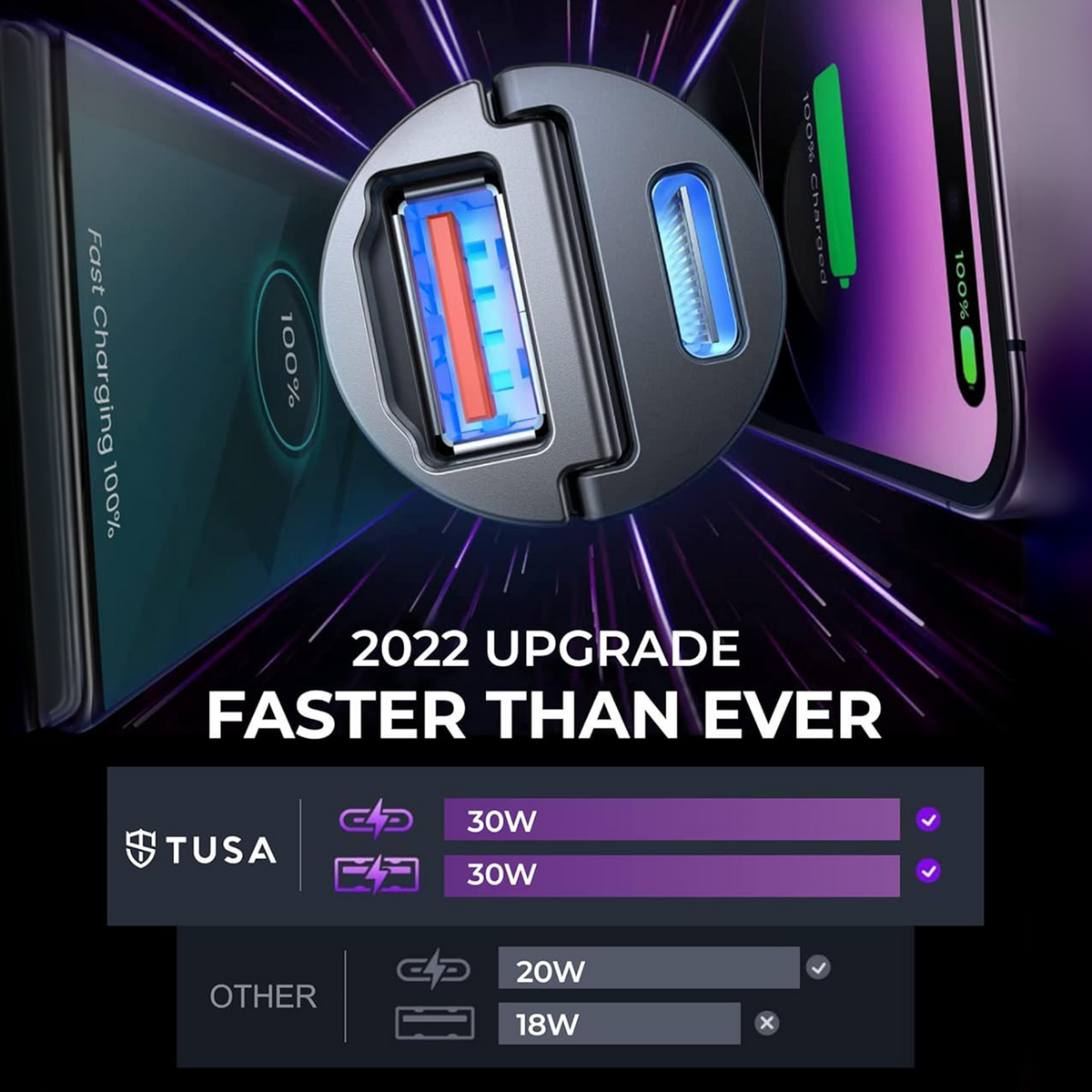 TUSA USB C Car Charger