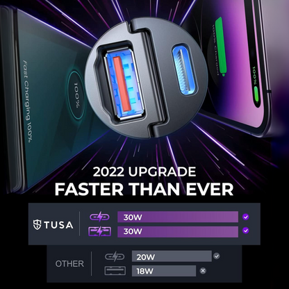 TUSA USB C Car Charger